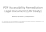 make your PDF accessible and wcag compliant